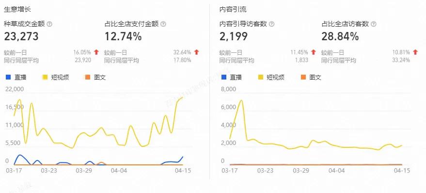 電商運(yùn)營(yíng)從小白到入門:從零開始的成長(zhǎng)指南
