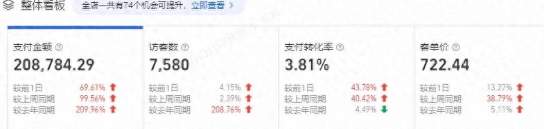 電商運(yùn)營(yíng)從小白到入門:從零開始的成長(zhǎng)指南