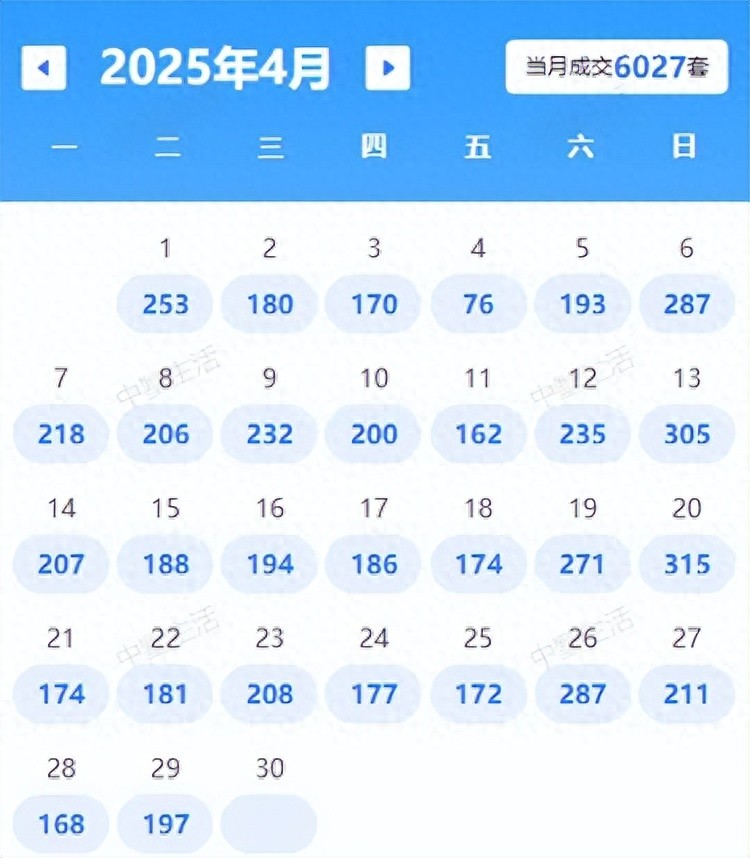 同比上漲17%!最快1天成交!合肥這些小區(qū)的二手房賣(mài)得飛起!