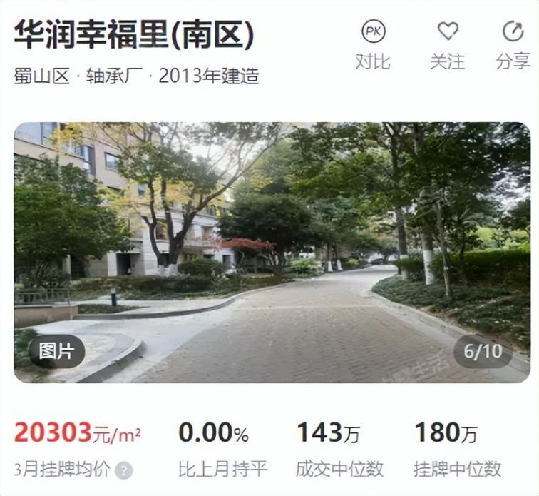 同比上漲17%!最快1天成交!合肥這些小區(qū)的二手房賣(mài)得飛起!