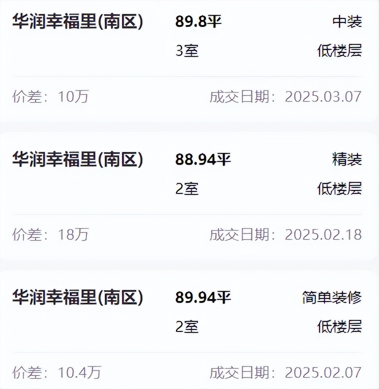 同比上漲17%!最快1天成交!合肥這些小區(qū)的二手房賣(mài)得飛起!
