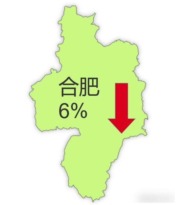 安徽房價跌跌不休,縣城VS省會誰更慘?數據背后藏著哪些秘密?