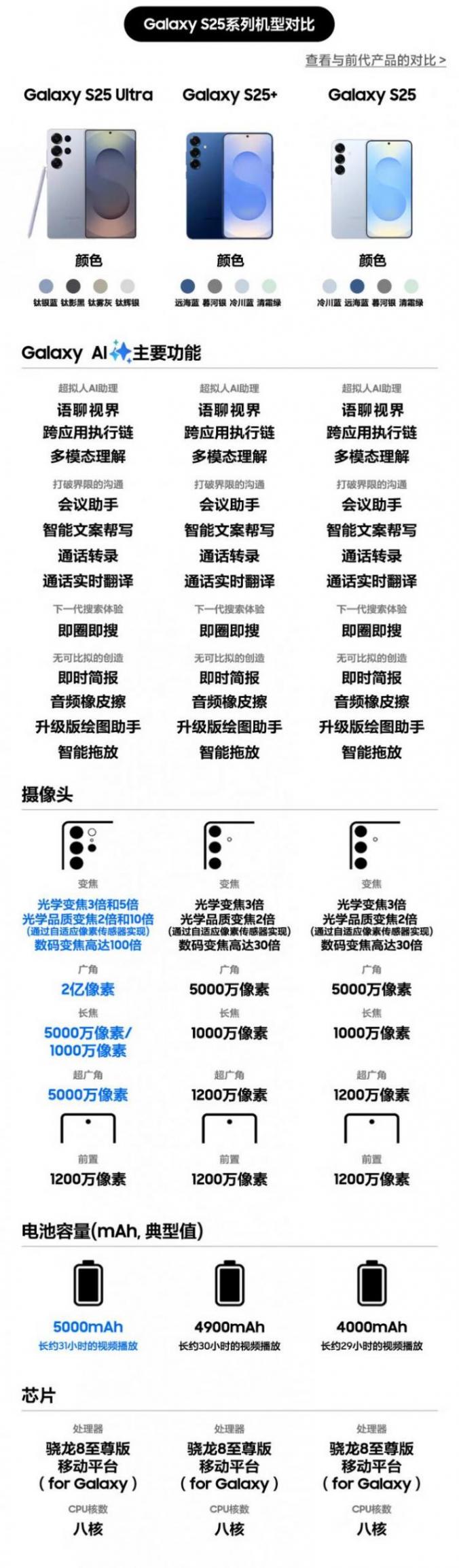 S25 Ultra 企業僅需 6499 元:三星 Galaxy S25 全系手機破冰新低再降價 京東三星 Galaxy S25 Ultra學生可再減 100 元券后 7199 元領 900 元券